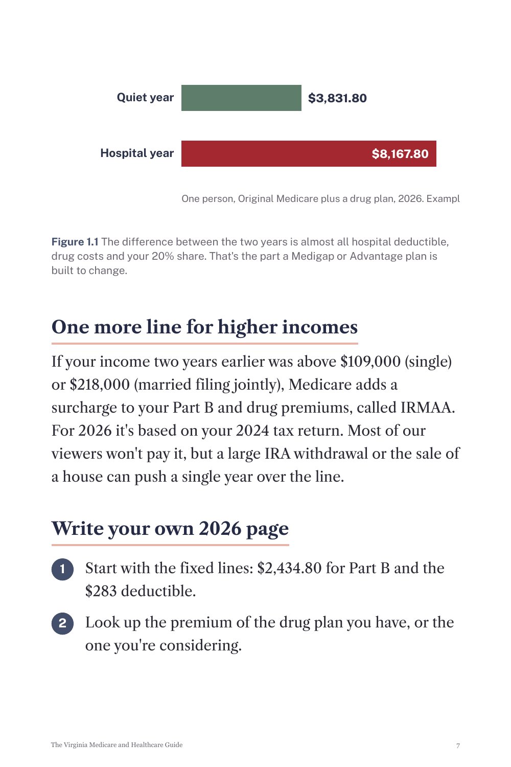 Page 7 of The Virginia Medicare and Healthcare Guide